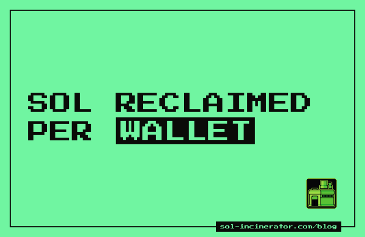 How Much SOL Do Wallets Reclaim? Data From 4M Solana Wallets